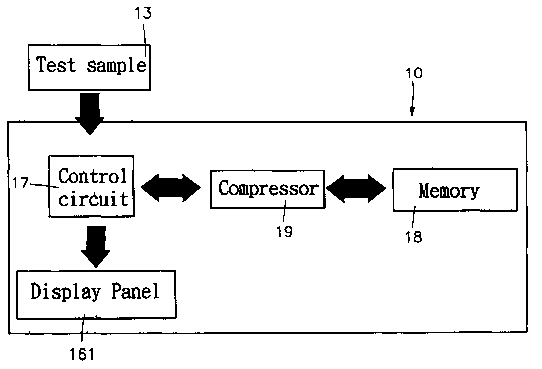 A single figure which represents the drawing illustrating the invention.